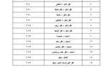 ننشر التعريفة الجديدة عقب زيادة السولار بمدن ومراكز القليوبية 