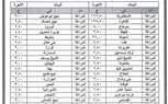 عقب تحريك أسعار السولار.. محافظة سوهاج تعلن التعريفة الجديدة لنقل الركاب بجميع مراكز المحافظة