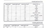 محافظ أسيوط يقر التعريفة الجديدة للمواصلات الداخلية والخارجية.. وخطوط ساخنة لتلقي شكاوى المواطنين 