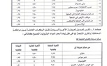 محافظ أسيوط يقر التعريفة الجديدة للمواصلات الداخلية والخارجية.. وخطوط ساخنة لتلقي شكاوى المواطنين 