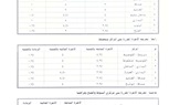 محافظ أسيوط يقر التعريفة الجديدة للمواصلات الداخلية والخارجية.. وخطوط ساخنة لتلقي شكاوى المواطنين 