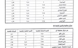 محافظ أسيوط يقر التعريفة الجديدة للمواصلات الداخلية والخارجية.. وخطوط ساخنة لتلقي شكاوى المواطنين 