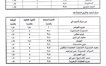 محافظ أسيوط يقر التعريفة الجديدة للمواصلات الداخلية والخارجية.. وخطوط ساخنة لتلقي شكاوى المواطنين 