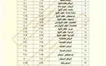 ننشر التعريفة الجديدة لجميع الخطوط داخل وخارج محافظة كفر الشيخ