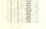 ننشر التعريفة الجديدة لجميع الخطوط داخل وخارج محافظة كفر الشيخ