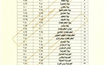 ننشر التعريفة الجديدة لجميع الخطوط داخل وخارج محافظة كفر الشيخ