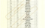 ننشر التعريفة الجديدة لجميع الخطوط داخل وخارج محافظة كفر الشيخ