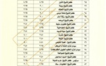 ننشر التعريفة الجديدة لجميع الخطوط داخل وخارج محافظة كفر الشيخ