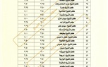 ننشر التعريفة الجديدة لجميع الخطوط داخل وخارج محافظة كفر الشيخ