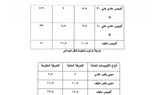 أسعار تذاكر أتوبيسات النقل العام والجماعى بالقاهرة بالتعريفة الجديدة