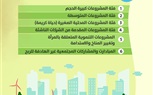 محافظ كفر الشيخ: استمرار التسجيل في مشروعات مبادرة المشروعات الخضراء الذكية  