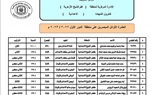 بالأسماء والصور.. أوائل الشهادتين الإبتدائية والإعدادية الأزهرية بكفر الشيخ 