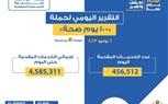  تقديم  456 ألفا و512 خدمة في المبادرات الرئاسية وجميع التخصصات الطبية والعلاجية والوقائية وتنظيم الأسرة 