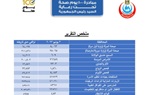 الصحة: تقديم 74 ألفًا و257 خدمة ضمن المبادرات الرئاسية في جميع المحافظات 