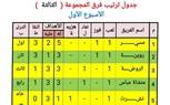 جدول ترتيب أوائل المجموعات الأربعة بدورى مراكز الشباب بكفر الشيخ