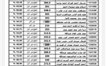 ننشر نتيجة الثانوية العامة 2023 ونسبة النجاح بلغت 78.8% 