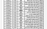 ننشر نتيجة الثانوية العامة 2023 ونسبة النجاح بلغت 78.8% 