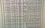 ننشر نتيجة الثانوية العامة 2023 ونسبة النجاح بلغت 78.8% 