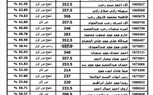 ننشر نتيجة الثانوية العامة 2023 ونسبة النجاح بلغت 78.8% 