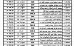 ننشر نتيجة الثانوية العامة 2023 ونسبة النجاح بلغت 78.8% 