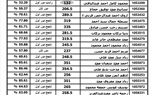 ننشر نتيجة الثانوية العامة 2023 ونسبة النجاح بلغت 78.8% 