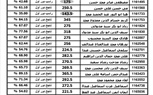 ننشر نتيجة الثانوية العامة 2023 ونسبة النجاح بلغت 78.8% 