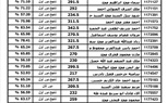 ننشر نتيجة الثانوية العامة 2023 ونسبة النجاح بلغت 78.8% 