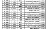 ننشر نتيجة الثانوية العامة 2023 ونسبة النجاح بلغت 78.8% 