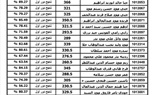 ننشر نتيجة الثانوية العامة 2023 ونسبة النجاح بلغت 78.8% 