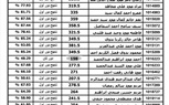 ننشر نتيجة الثانوية العامة 2023 ونسبة النجاح بلغت 78.8% 