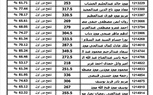 ننشر نتيجة الثانوية العامة 2023 ونسبة النجاح بلغت 78.8% 