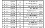 ننشر نتيجة الثانوية العامة 2023 ونسبة النجاح بلغت 78.8% 