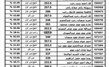 ننشر نتيجة الثانوية العامة 2023 ونسبة النجاح بلغت 78.8% 