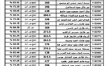 ننشر نتيجة الثانوية العامة 2023 ونسبة النجاح بلغت 78.8% 