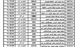 ننشر نتيجة الثانوية العامة 2023 ونسبة النجاح بلغت 78.8% 