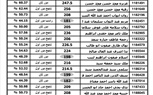 ننشر نتيجة الثانوية العامة 2023 ونسبة النجاح بلغت 78.8% 