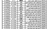 ننشر نتيجة الثانوية العامة 2023 ونسبة النجاح بلغت 78.8% 