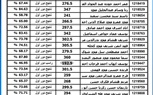 ننشر نتيجة الثانوية العامة 2023 ونسبة النجاح بلغت 78.8% 