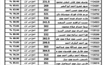 ننشر نتيجة الثانوية العامة 2023 ونسبة النجاح بلغت 78.8% 