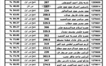 ننشر نتيجة الثانوية العامة 2023 ونسبة النجاح بلغت 78.8% 