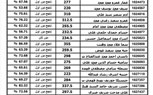 ننشر نتيجة الثانوية العامة 2023 ونسبة النجاح بلغت 78.8% 