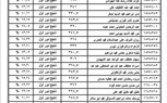 ننشر نتيجة الثانوية العامة 2023 ونسبة النجاح بلغت 78.8% 