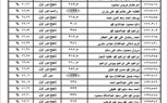 ننشر نتيجة الثانوية العامة 2023 ونسبة النجاح بلغت 78.8% 