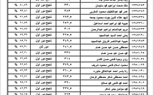 ننشر نتيجة الثانوية العامة 2023 ونسبة النجاح بلغت 78.8% 