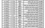 ننشر نتيجة الثانوية العامة 2023 ونسبة النجاح بلغت 78.8% 