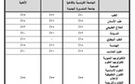 15 أغسطس .. موعد فتح باب التقدم للالتحاق بالجامعات الخاصة والأهلية