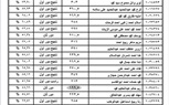 ننشر نتيجة الثانوية العامة 2023 ونسبة النجاح بلغت 78.8% 