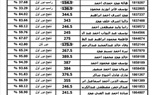 ننشر نتيجة الثانوية العامة 2023 ونسبة النجاح بلغت 78.8% 