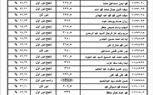 ننشر نتيجة الثانوية العامة 2023 ونسبة النجاح بلغت 78.8% 