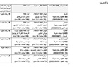 دراسة دولية جديدة تكشف عن أكثر الجزر الحرارية الحضرية في القاهرة ضمن ست مدن عالمية